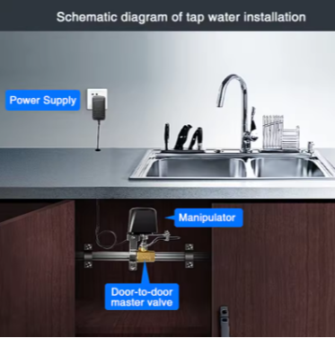 Smart Valve Controller